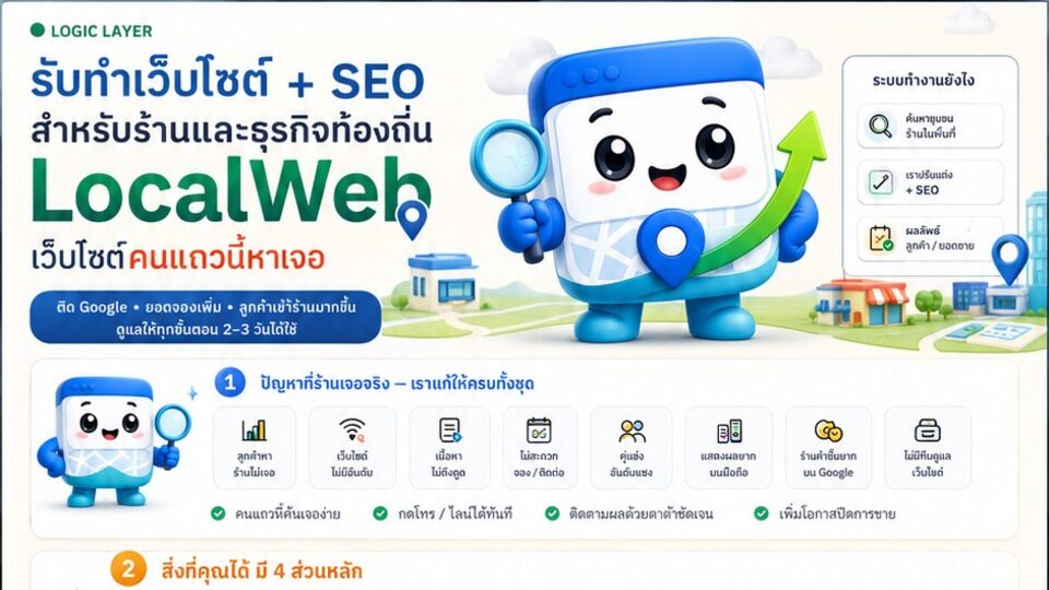 อินโฟกราฟิกสรุป LocalWeb รับทำเว็บ SEO